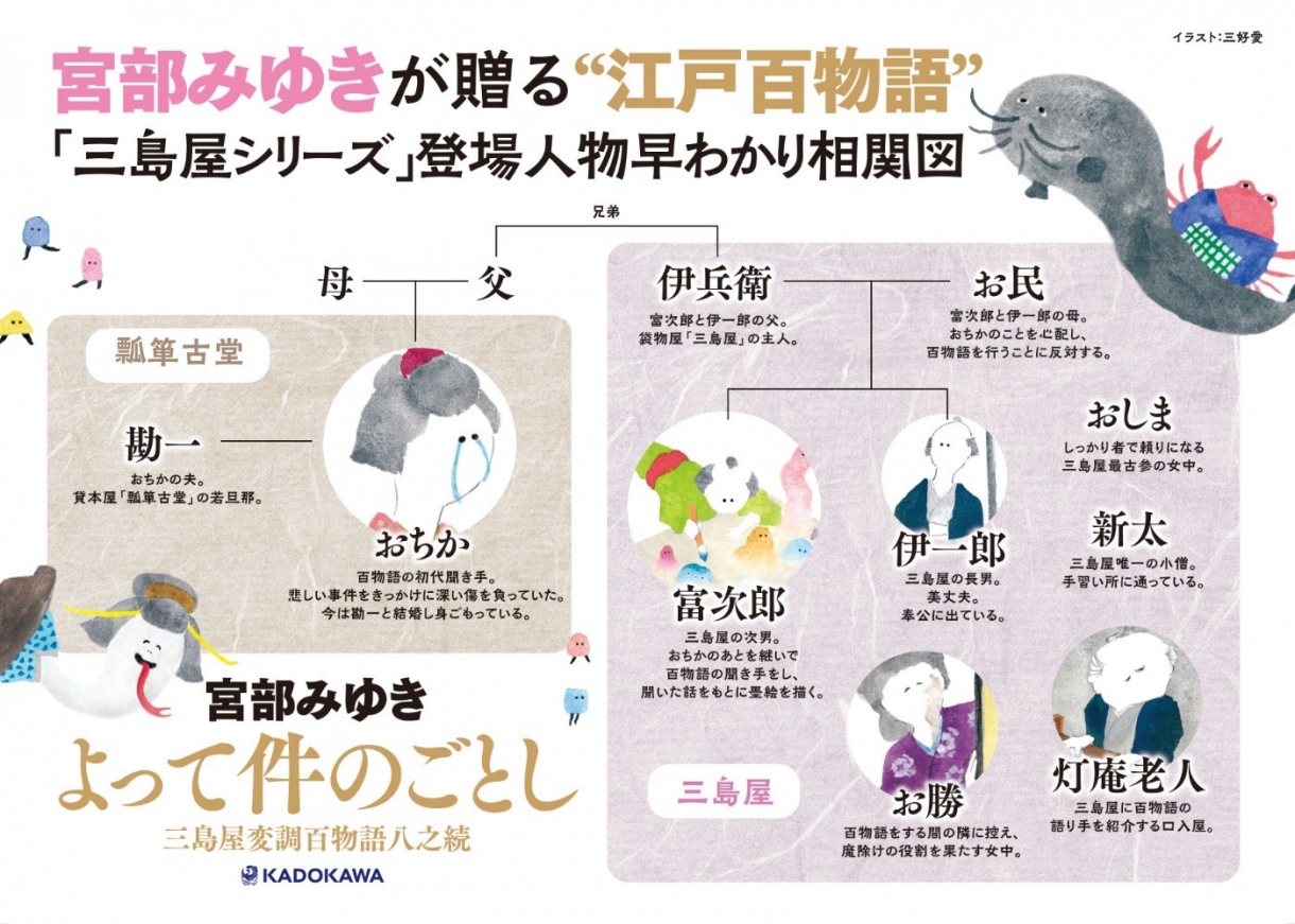 人物相関図